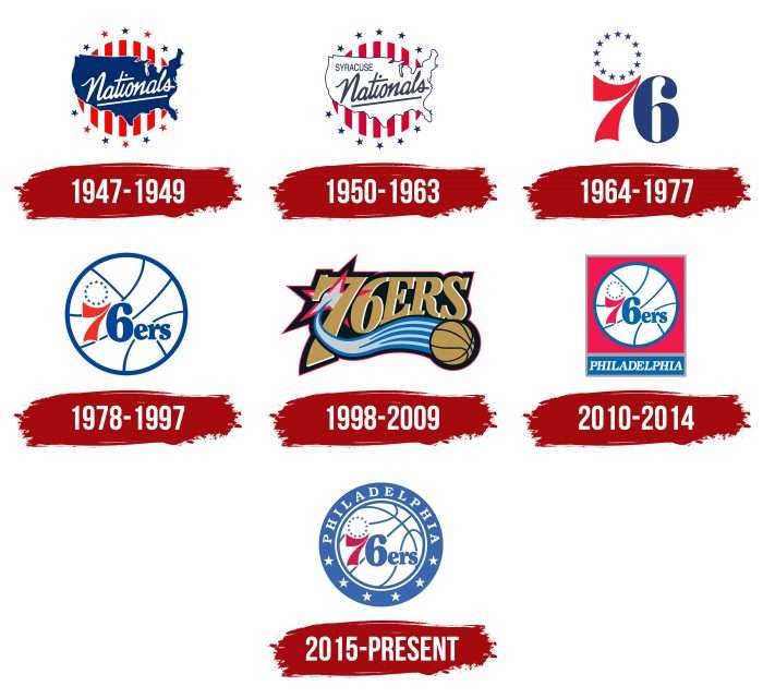 Philadelphia 76ers Logo, symbol, meaning, history, PNG, brand