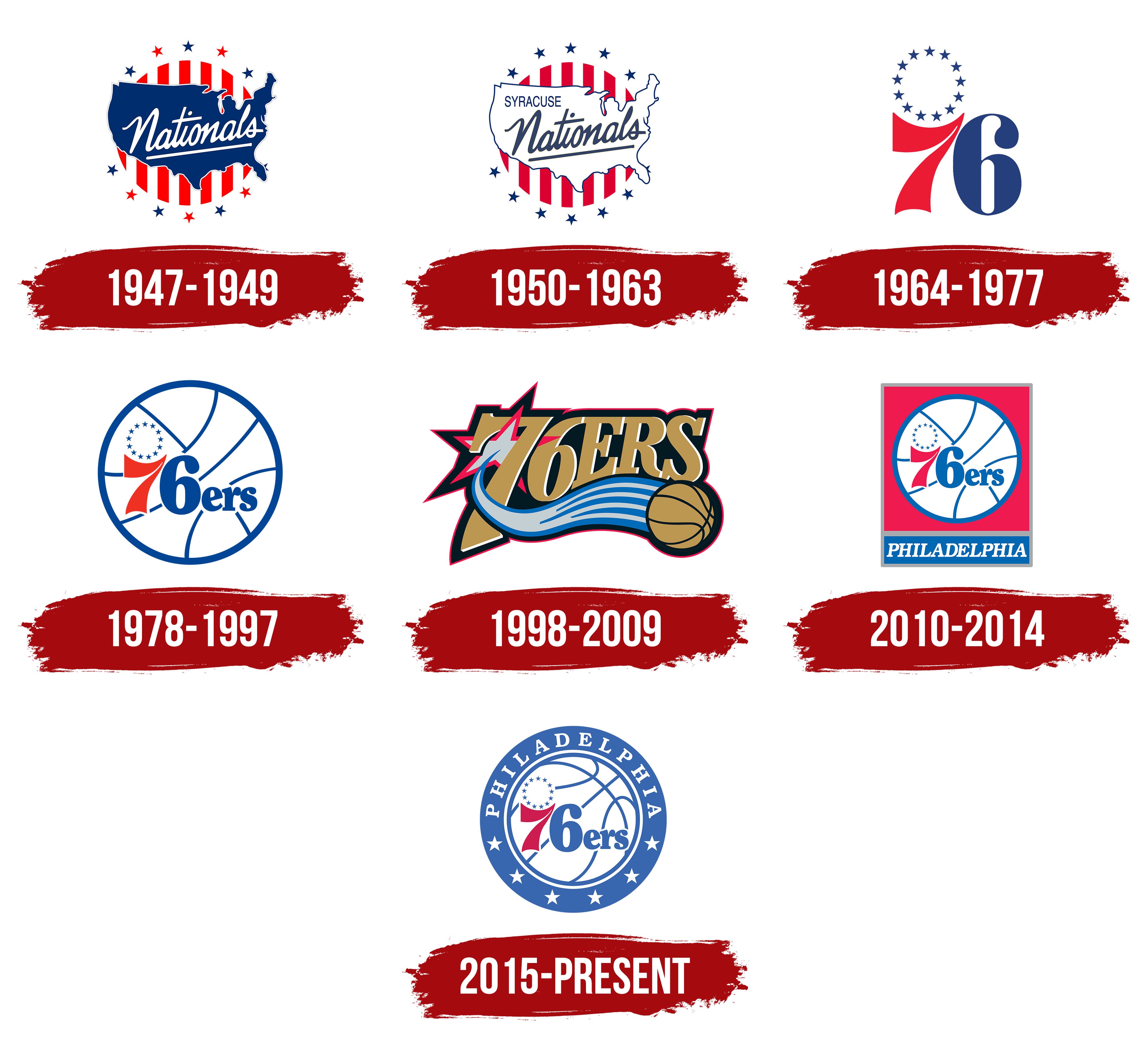 Philadelphia 76ers History