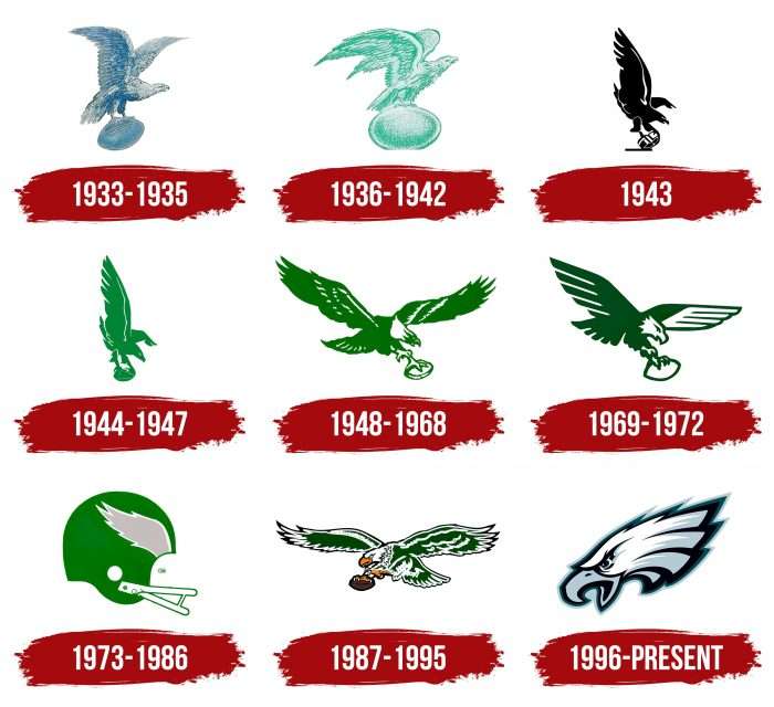 Philadelphia Eagles Logo History