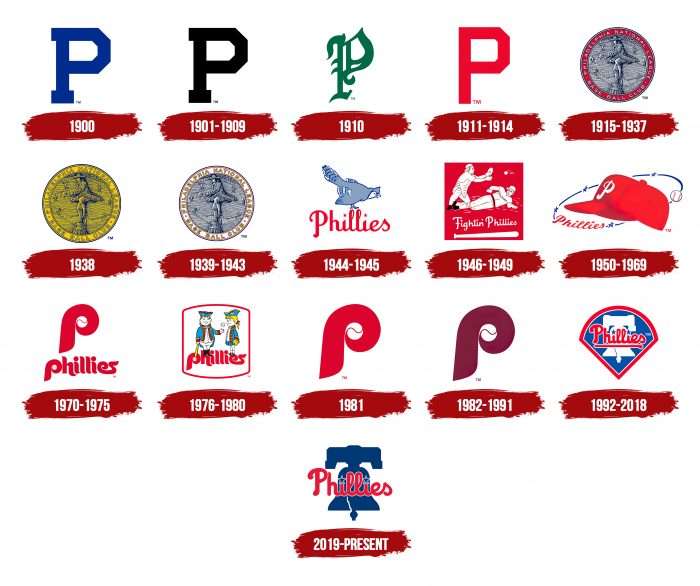 Philadelphia Phillies Logo History