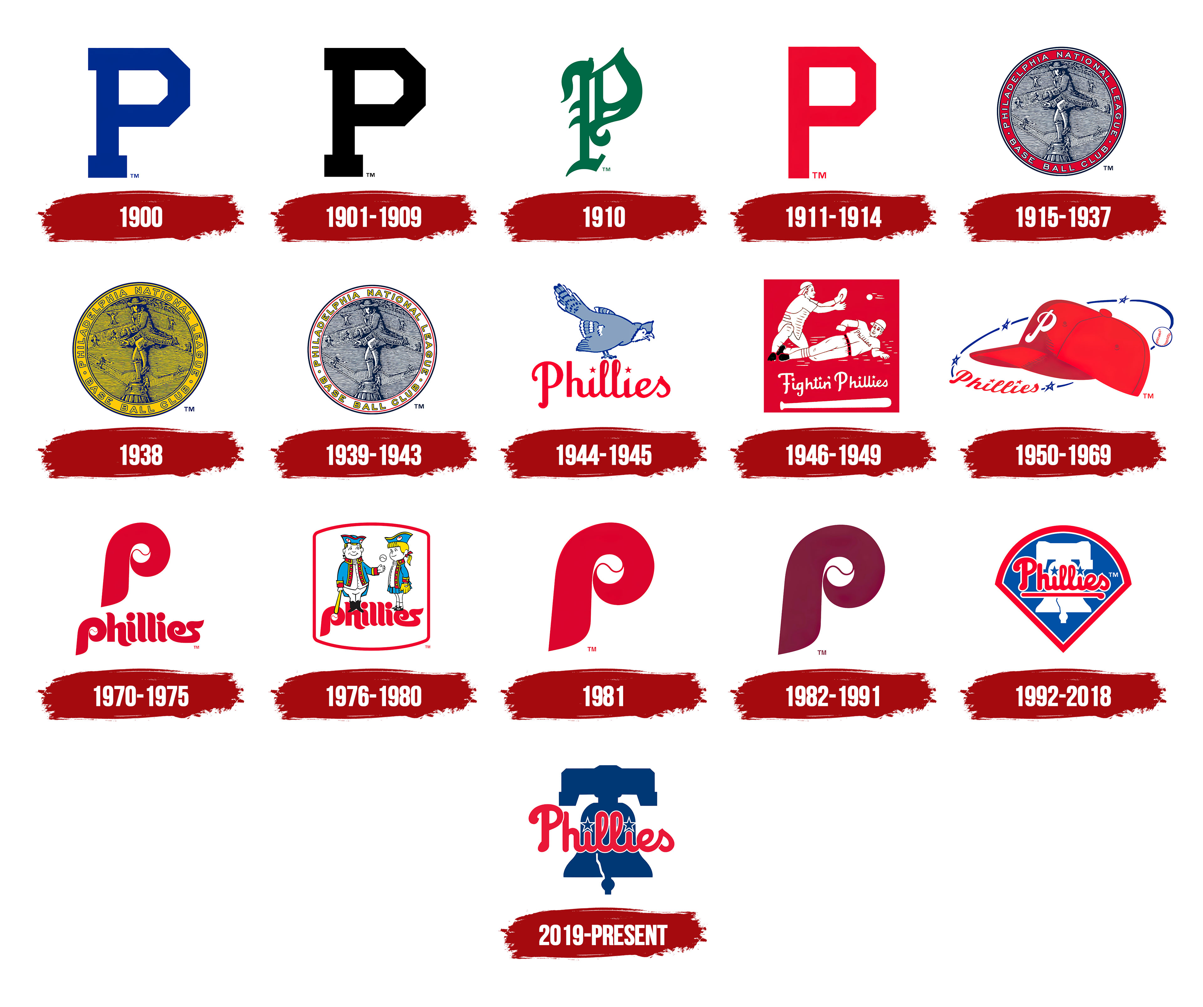 Philadelphia Phillies Logo , symbol, meaning, history, PNG, brand