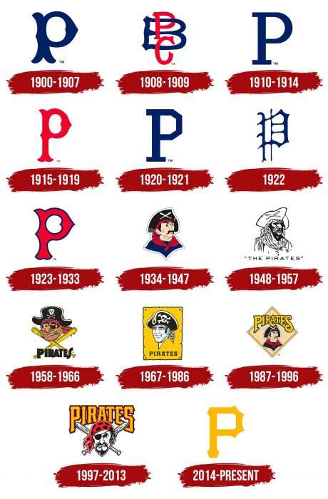 Pittsburgh Pirates Logo History