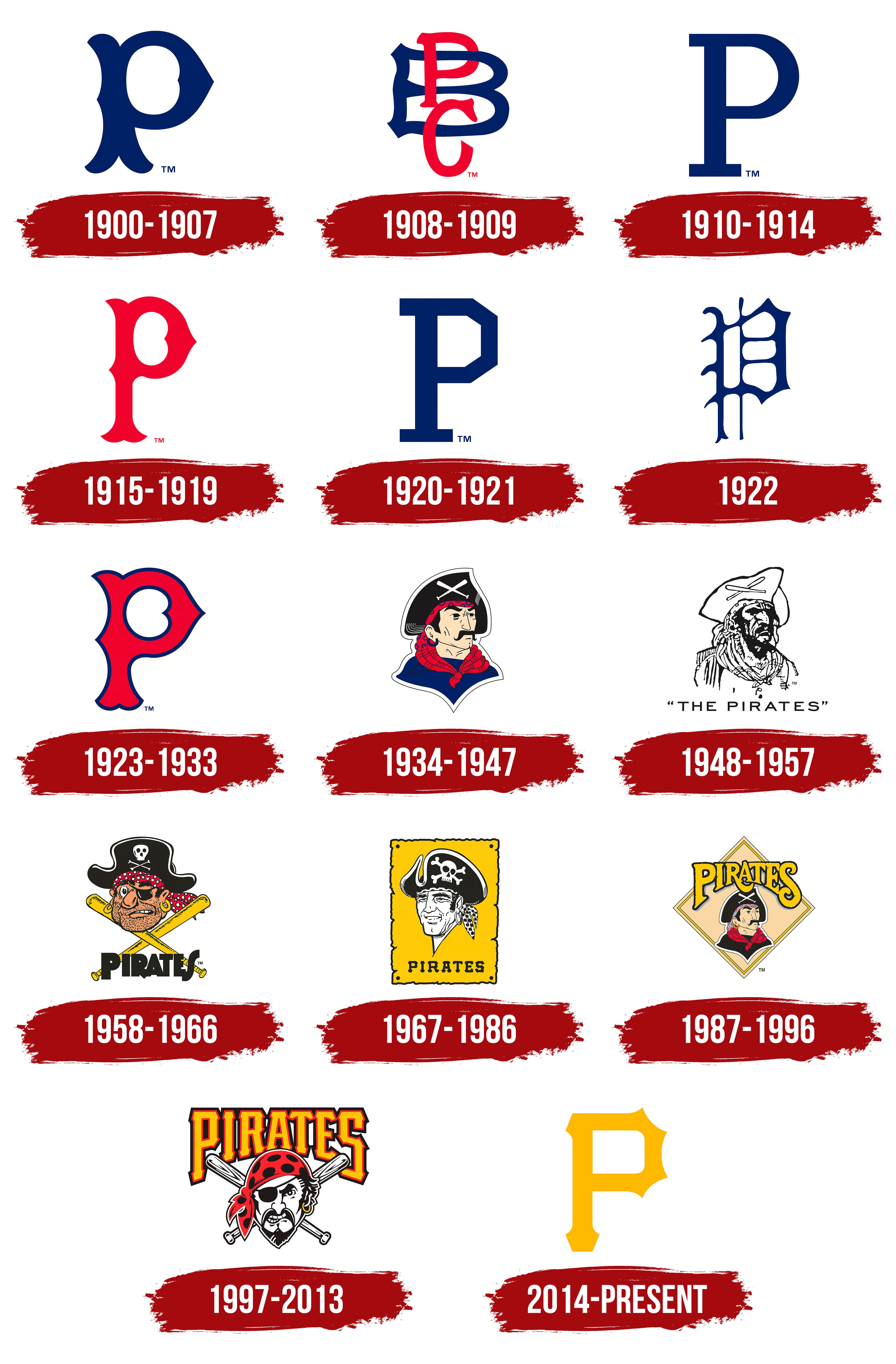 Pittsburgh Pirates Logo History | atelier-yuwa.ciao.jp