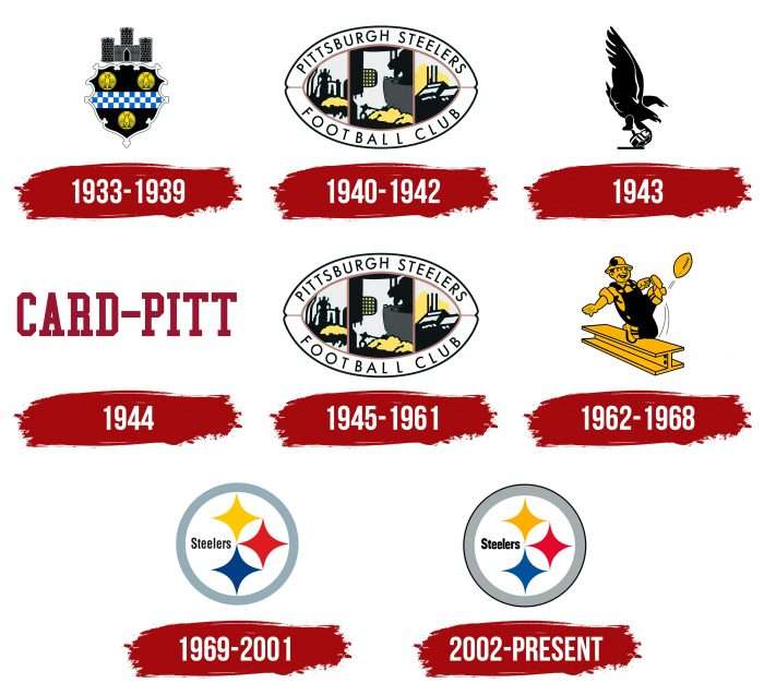 Pittsburgh Steelers Logo History