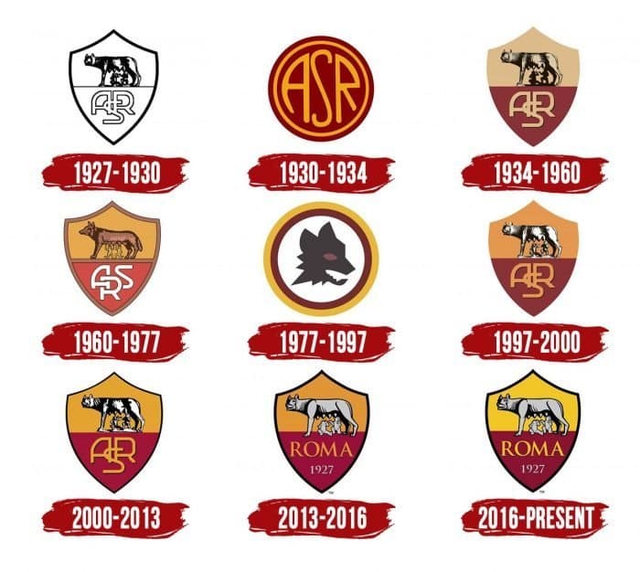 Roma Logo History