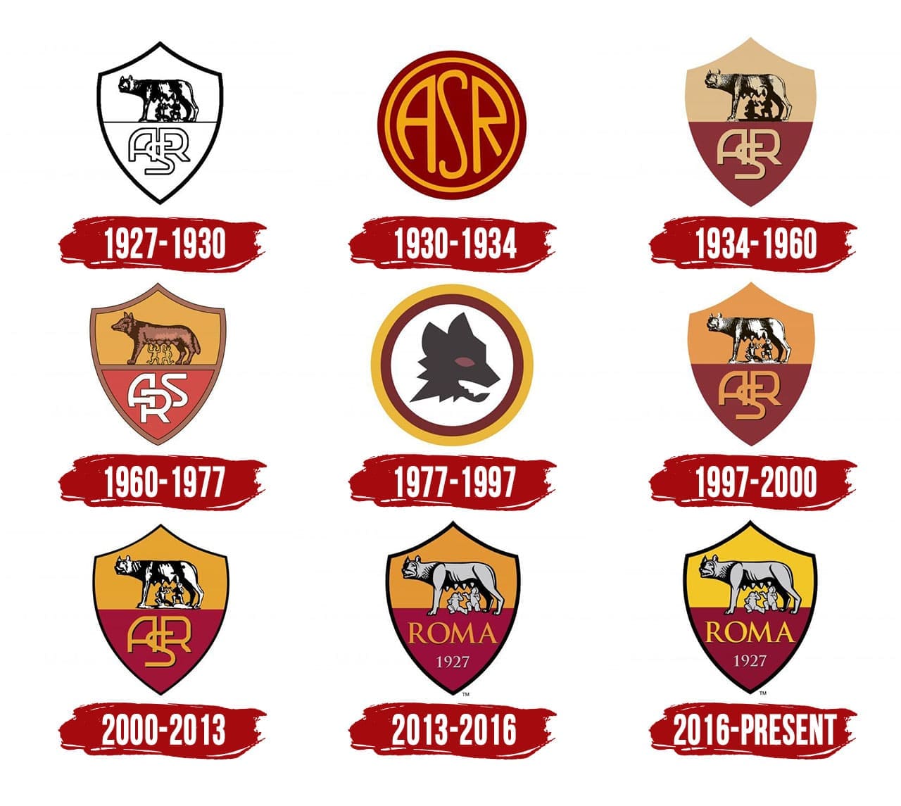 Roma's old logo is back