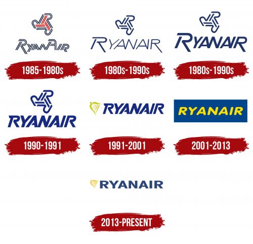 Ryanair Logo History