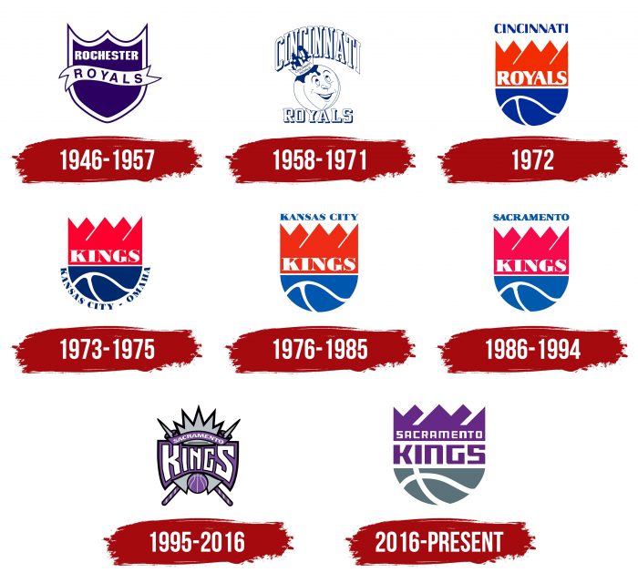 Sacramento Kings Logo History