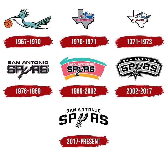 San Antonio Spurs Logo History