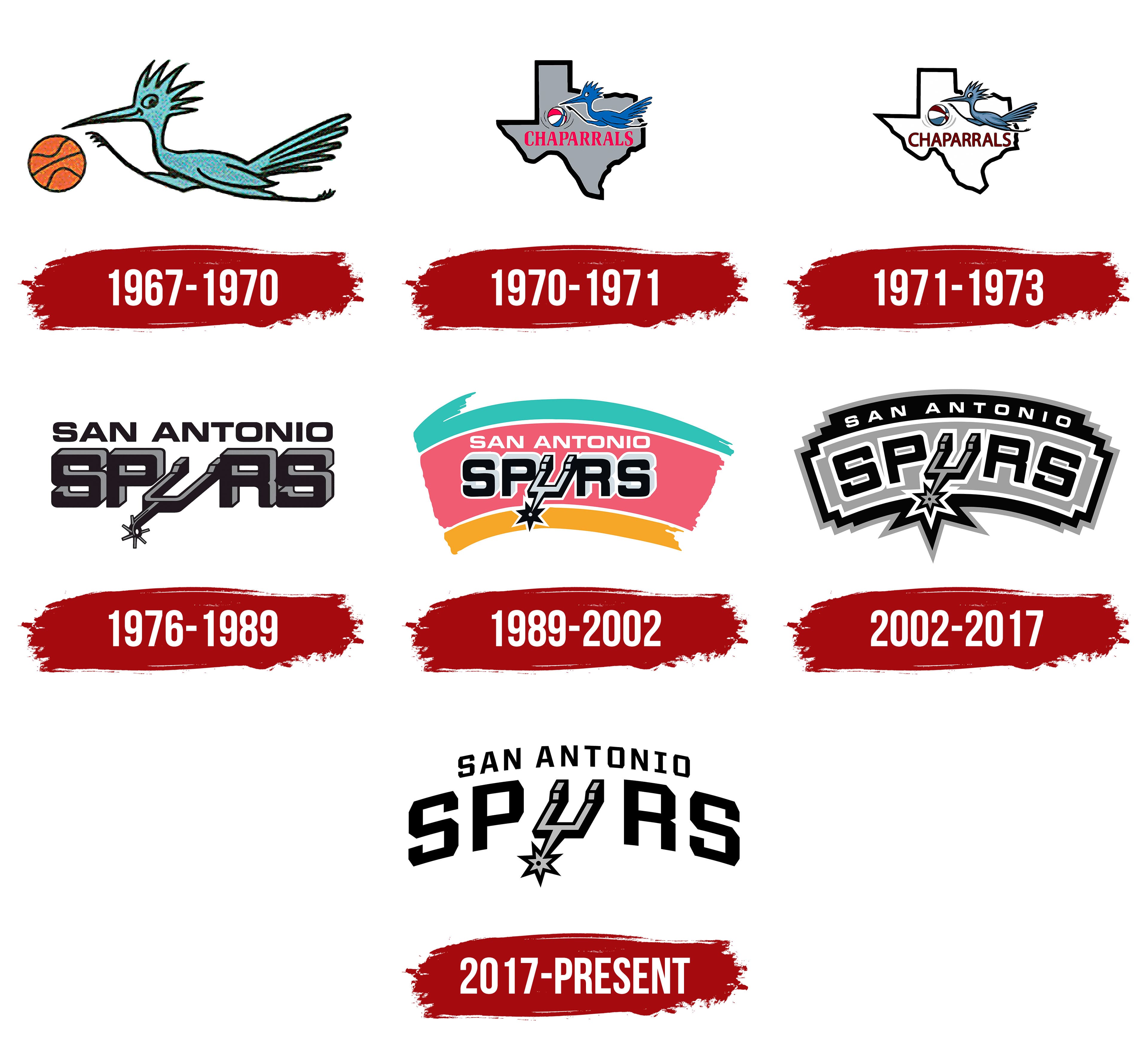 Los San Antonio Spurs contaron con siete logos a lo largo de su historia (FOTOGRAFÍA gentileza 1000 marcas).