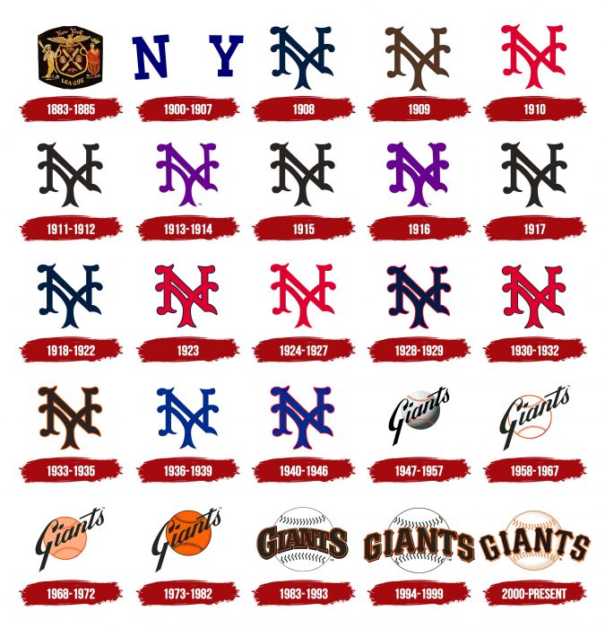 San Francisco Giants Logo, symbol, meaning, history, PNG, brand