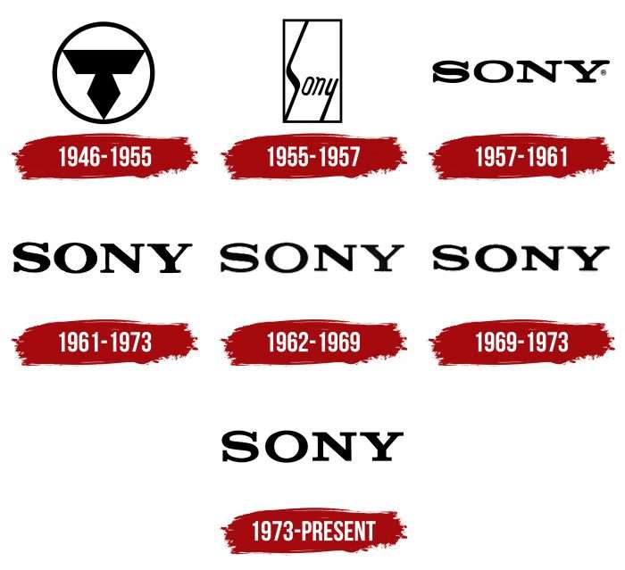 Sony Logo Symbol Meaning History PNG Brand