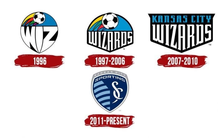 Sporting Kansas City Logo History