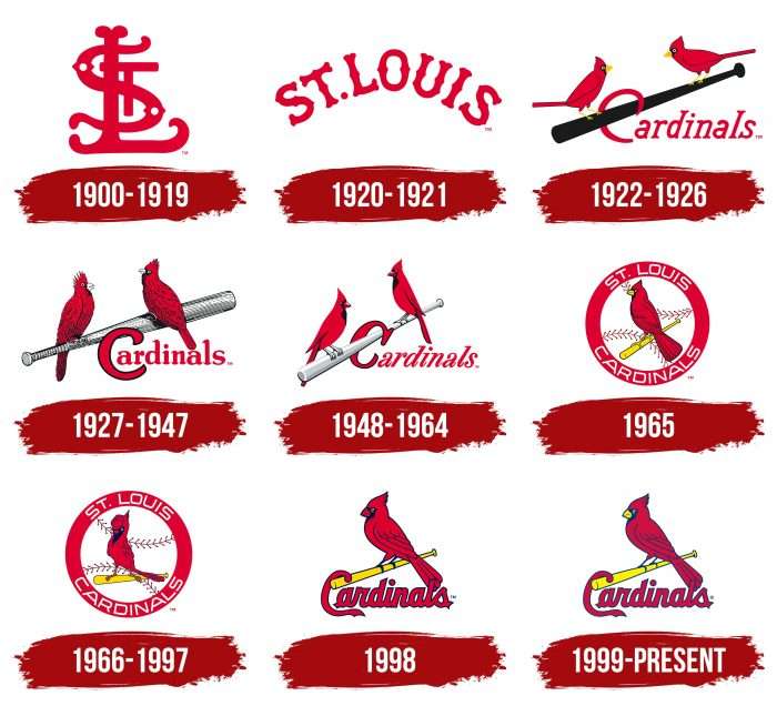 St. Louis Cardinals Logo History