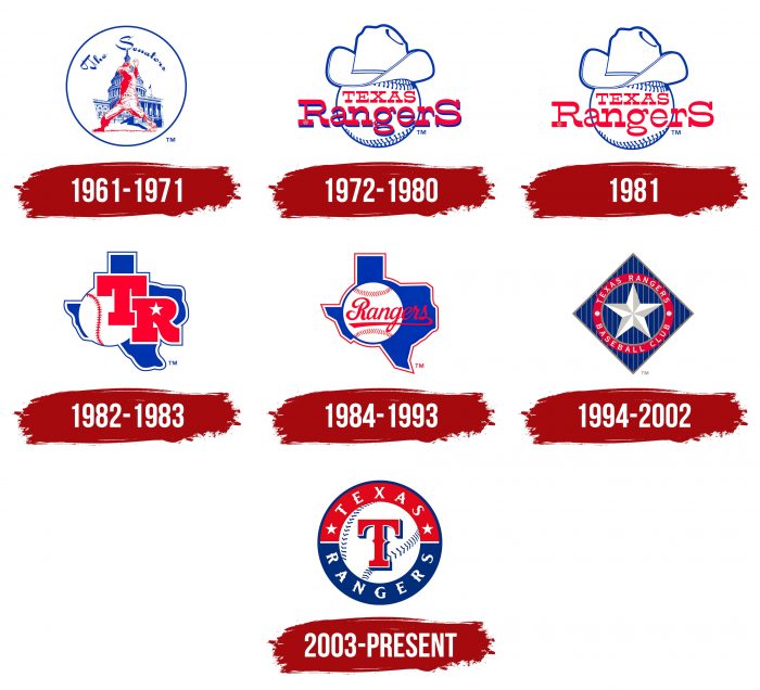 Texas Rangers Logo History