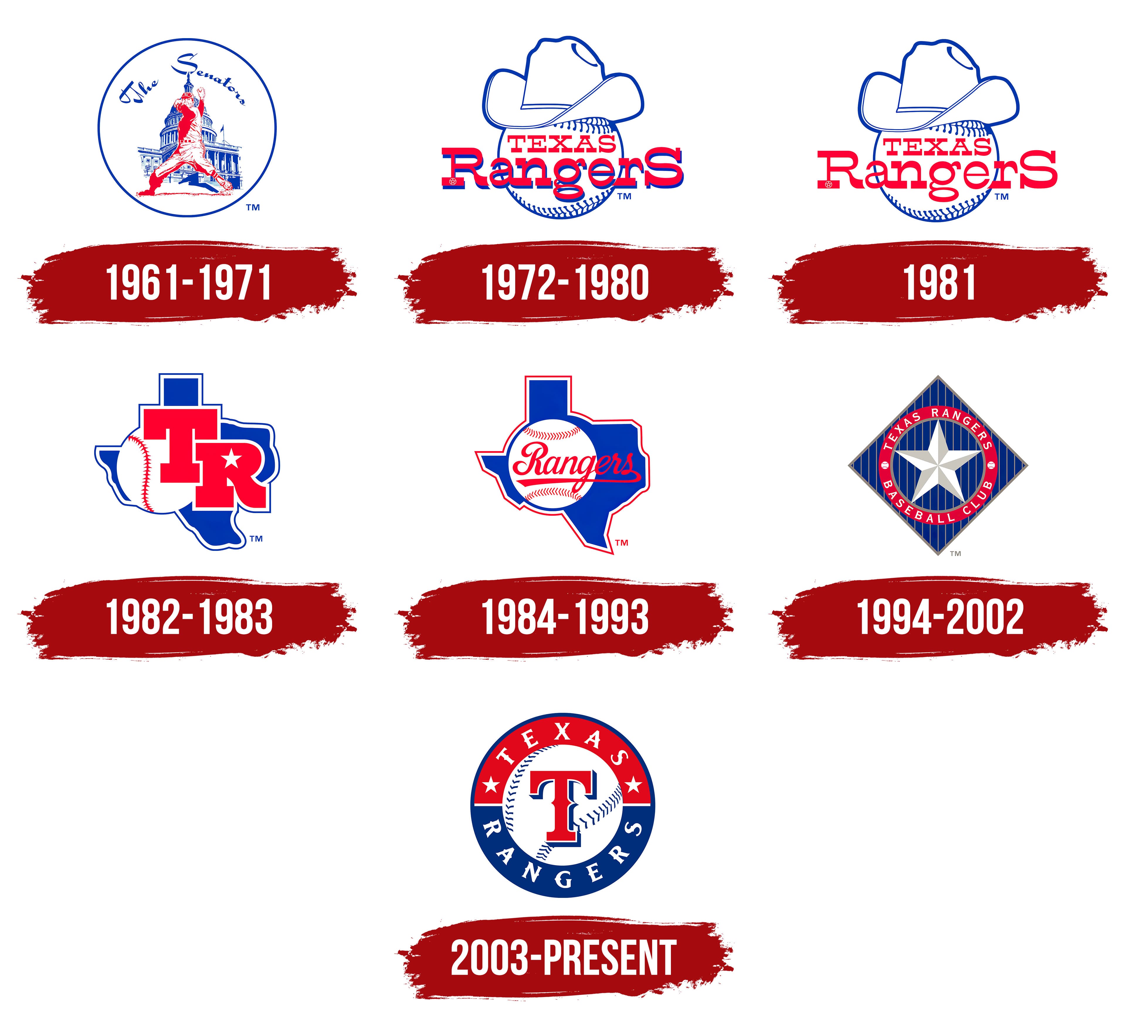 Texas Rangers Logo , symbol, meaning, history, PNG, brand