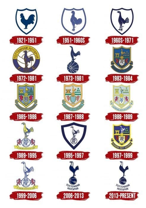 Tottenham Hotspur Logo, symbol, meaning, history, PNG, brand