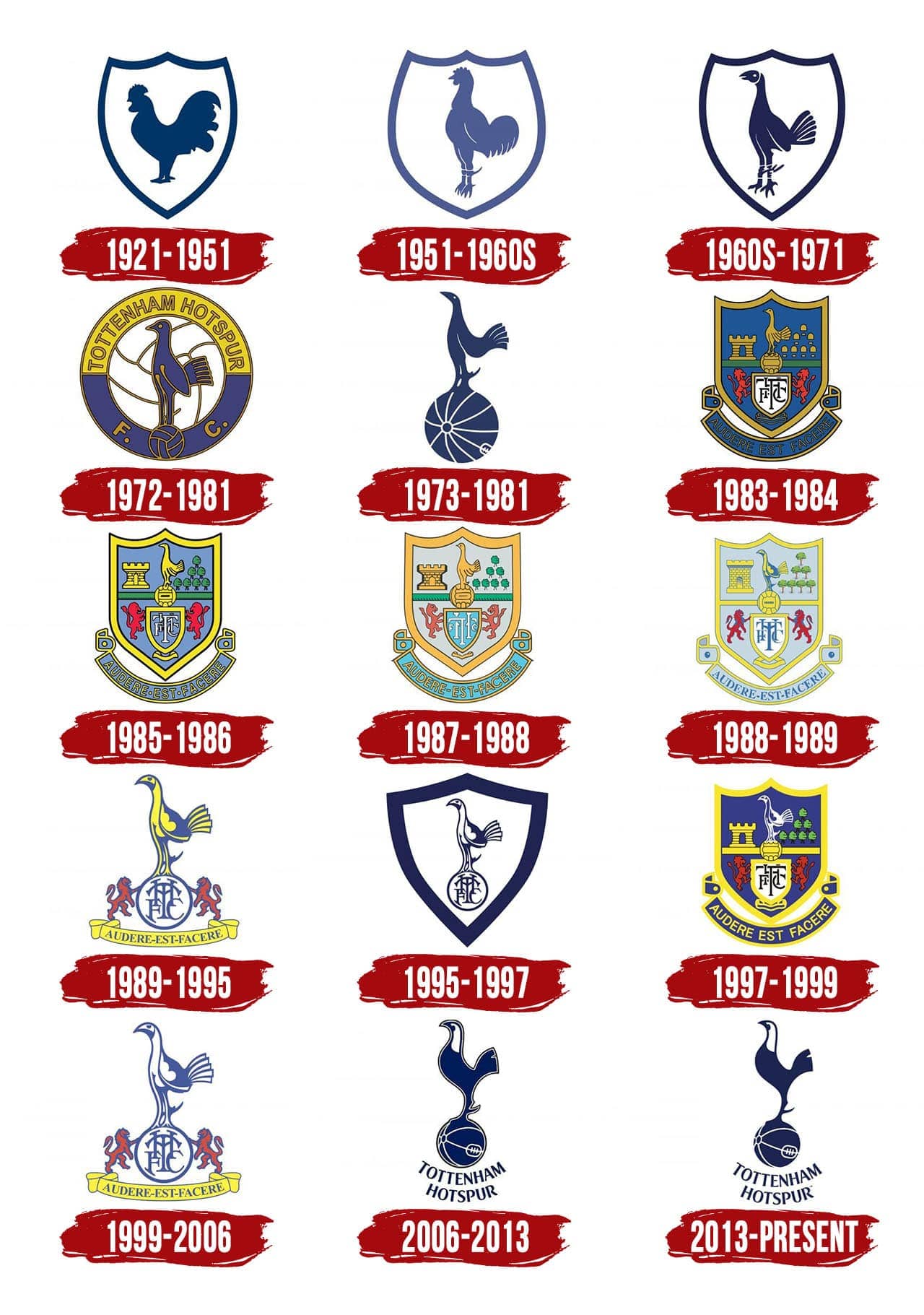 Tottenham Hotspur Logo The Most Famous Brands And Company Logos In The World