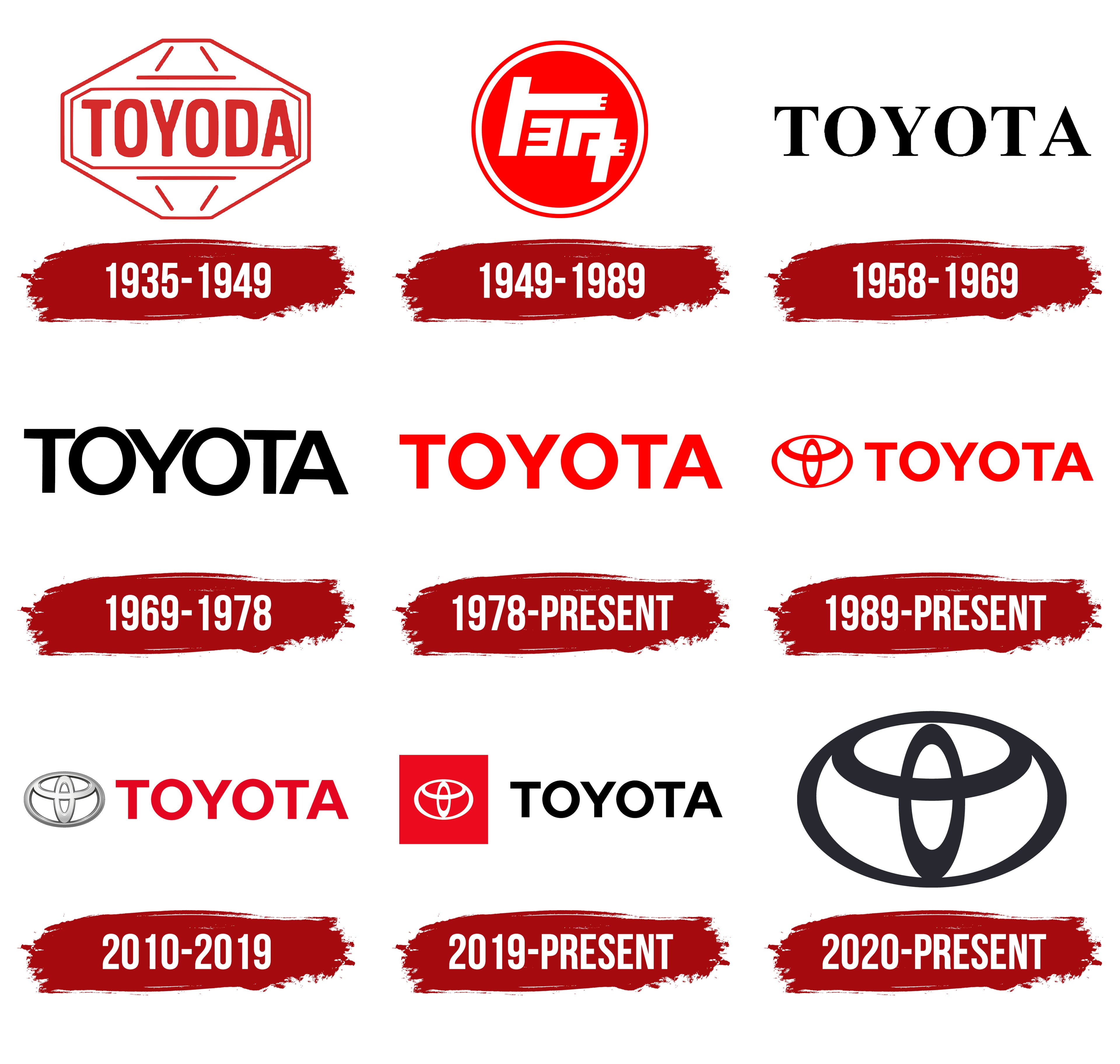 Tìm hiểu history of toyota logo từ những năm đầu cho tới hiện nay
