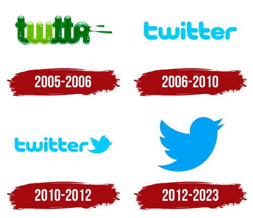 Twitter Logo Symbol Meaning History PNG Brand