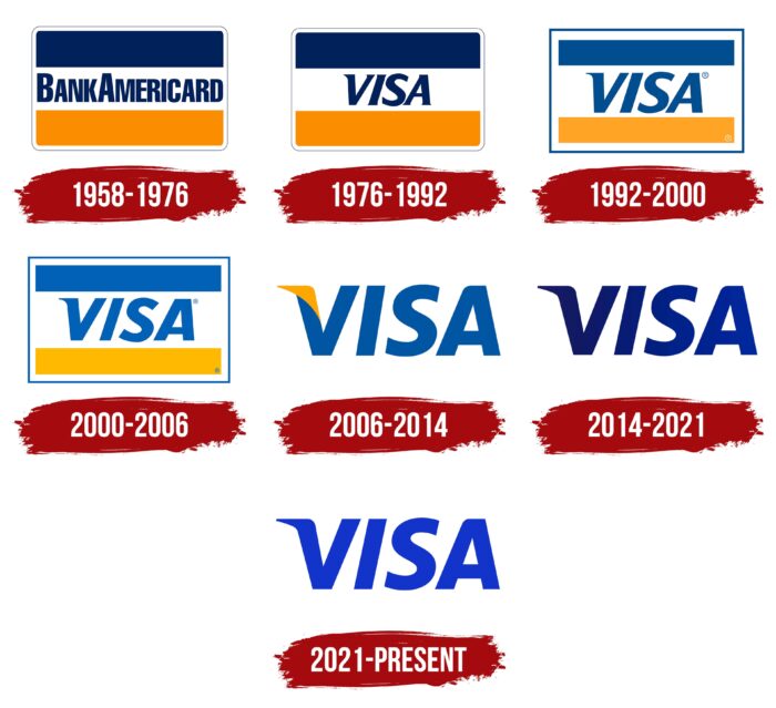 Visa Logo History