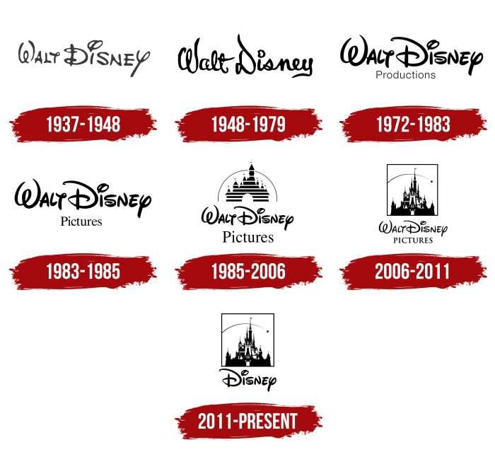 Walt Disney Pictures Logo History