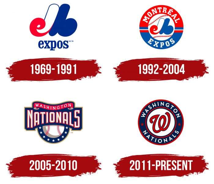 Washington Nationals Logo History