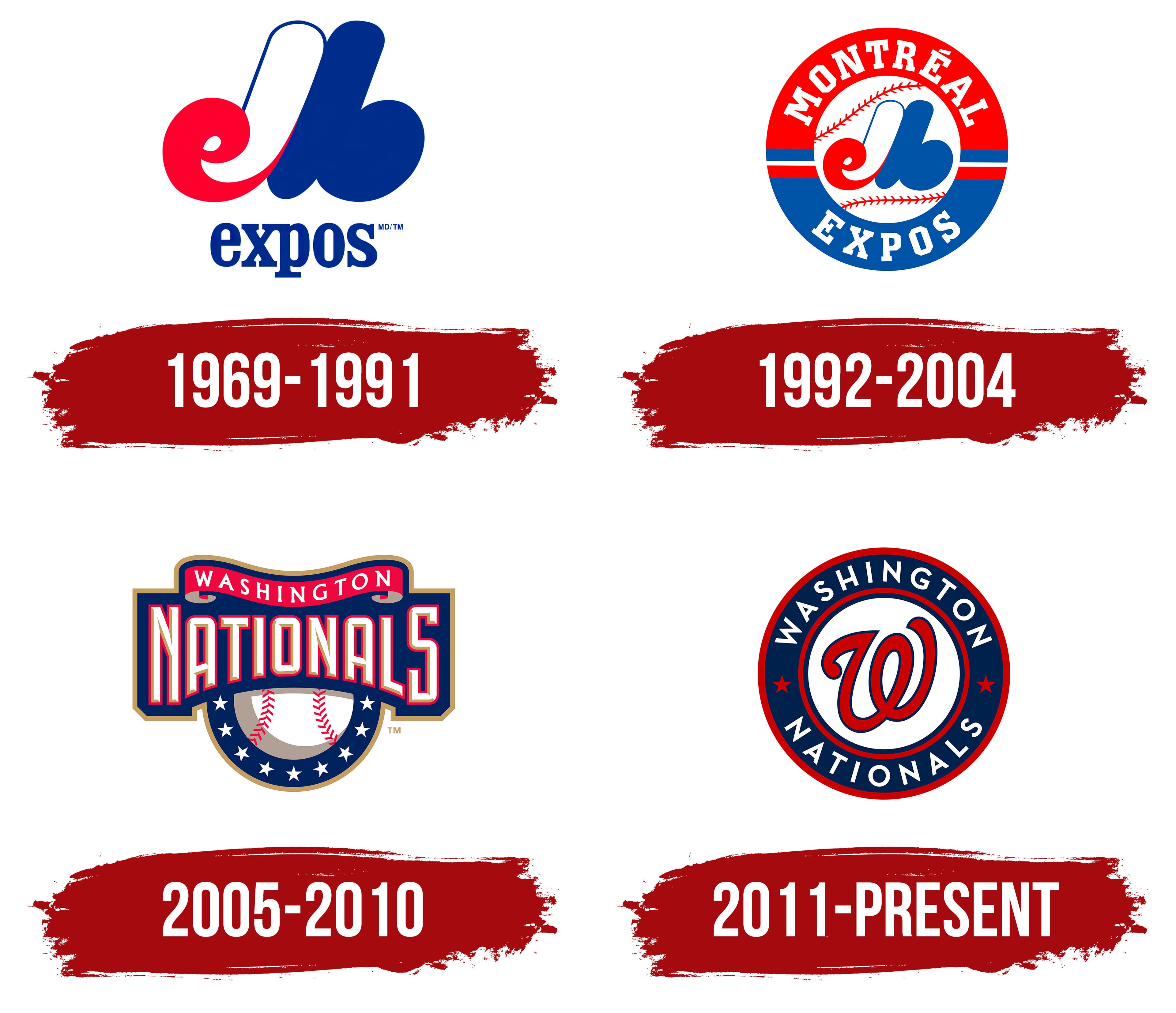 Washington Nationals Logo and symbol, meaning, history, PNG, brand