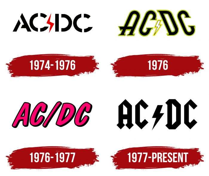 ac-dc-logo-symbol-meaning-history-png-brand