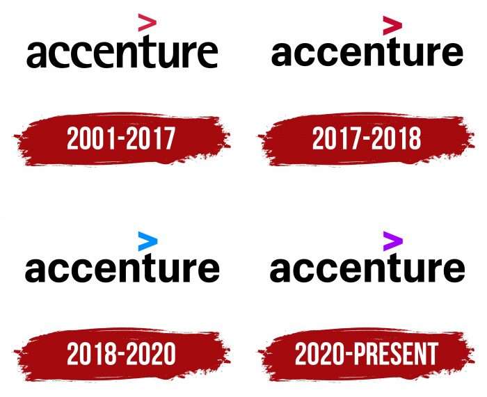 Accenture Logo, symbol, meaning, history, PNG, brand