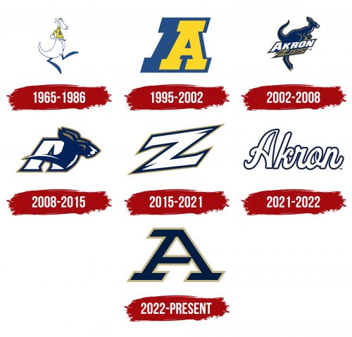 Akron Zips Logo History