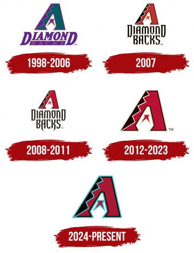Arizona Diamondbacks Logo History