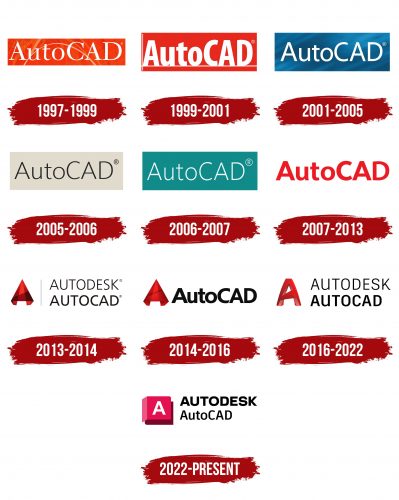 Autocad Logo History