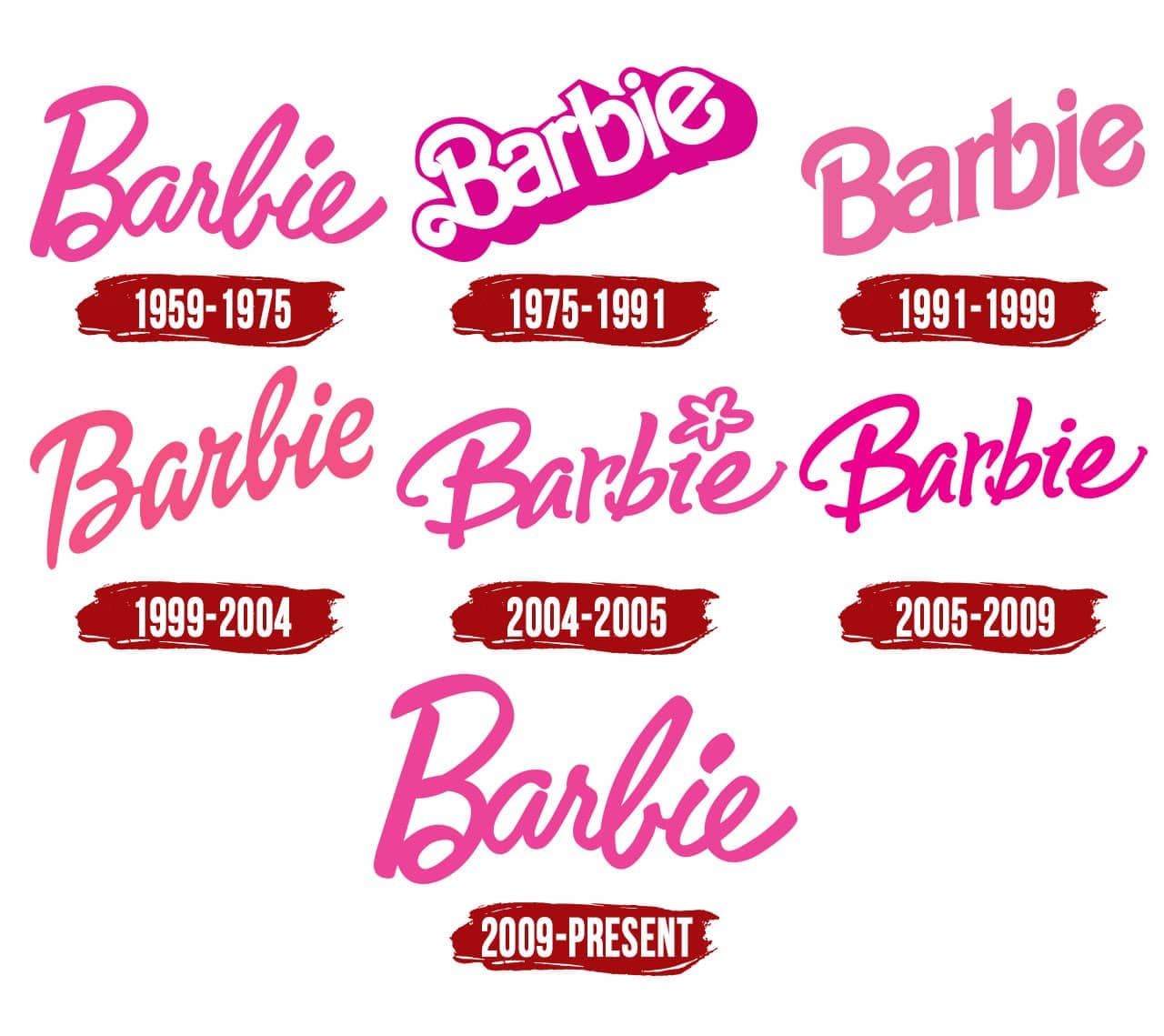 Barbie Classic Logo Sticker By Cammocat Barbie Birthday, Barbie, Barbie ...