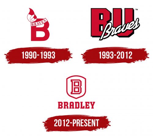 Bradley Braves Logo History