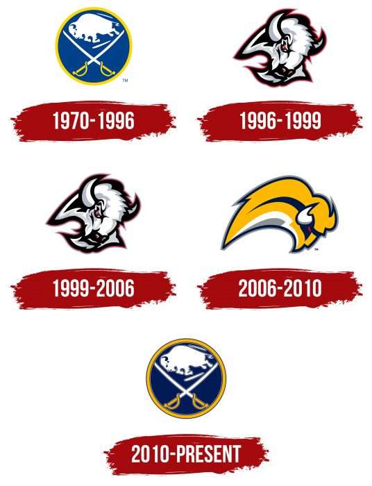 Evolution of the Buffalo Sabres Logo Buffalo Sabres Logo History