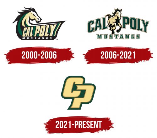 Cal Poly Mustangs Logo History