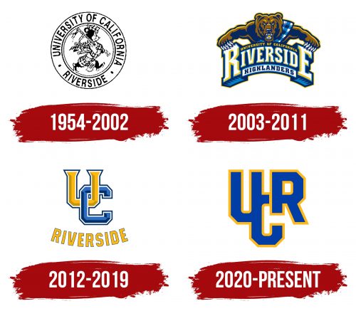 California Riverside Highlanders Logo History