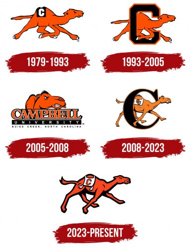 Campbell Fighting Camels Logo History