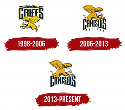 Canisius Golden Griffins Logo History