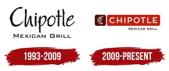Chipotle Logo History