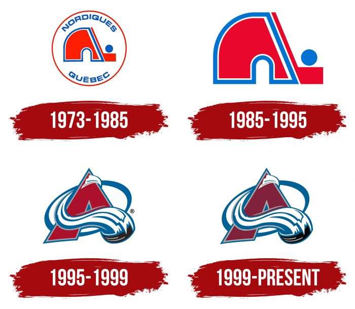Colorado Avalanche Logo History