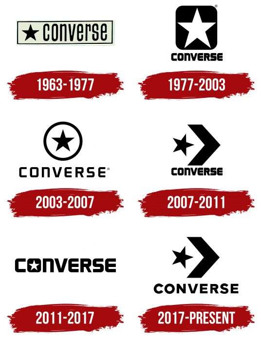 Converse Logo History
