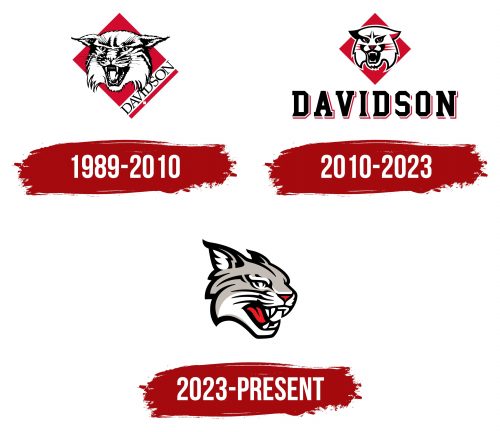 Davidson Wildcats Logo History