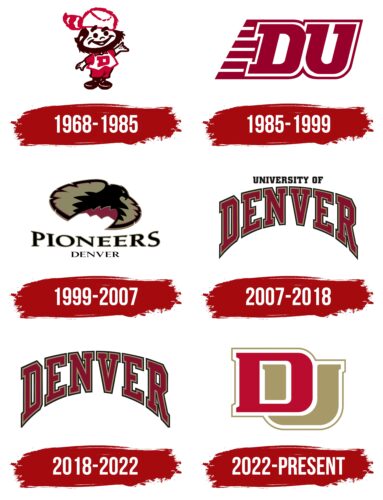 Denver Pioneers Logo History