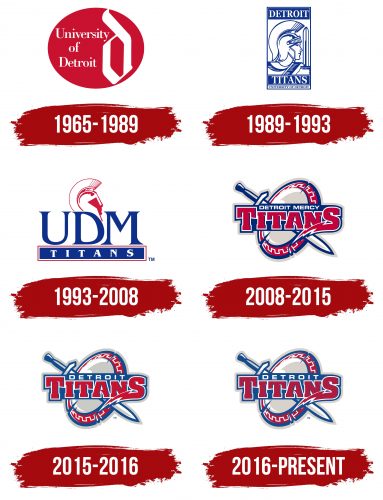 Detroit Titans Logo History