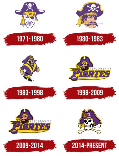 East Carolina Pirates Logo History