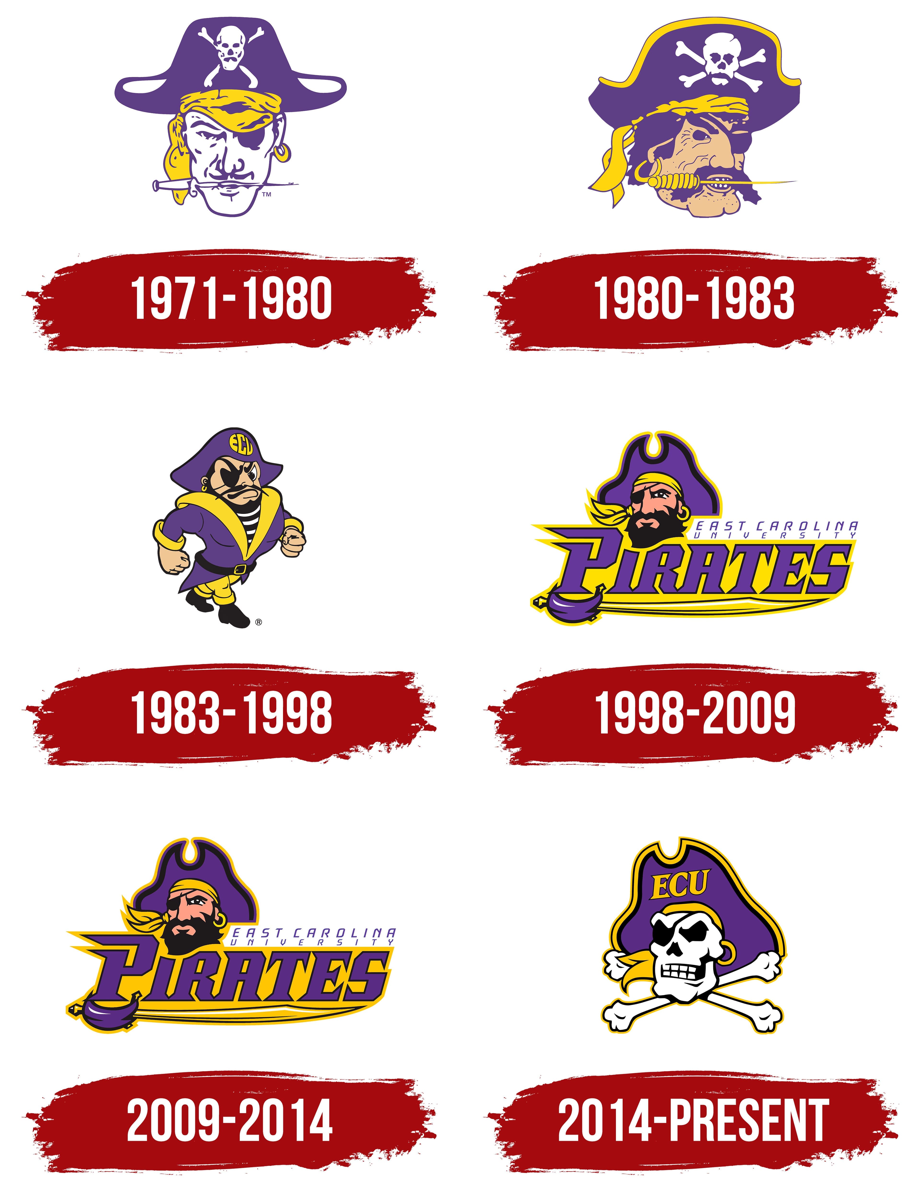 East Carolina Pirates Mascot Logo - NCAA Division I (d-h) (NCAA d-h) -  Chris Creamer's Sports Logos Page 