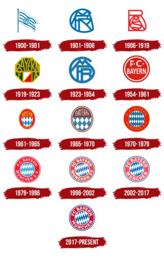 FC Bayern Munchen Logo History