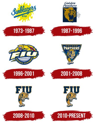 FIU Panthers Logo History